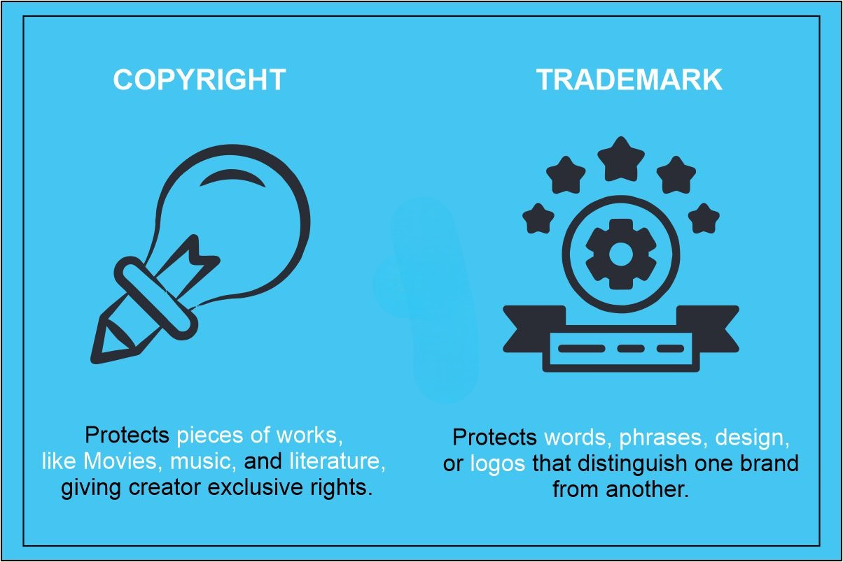 The Importance of Trademark Protection When Copyrighted Works Enter the Public Domain